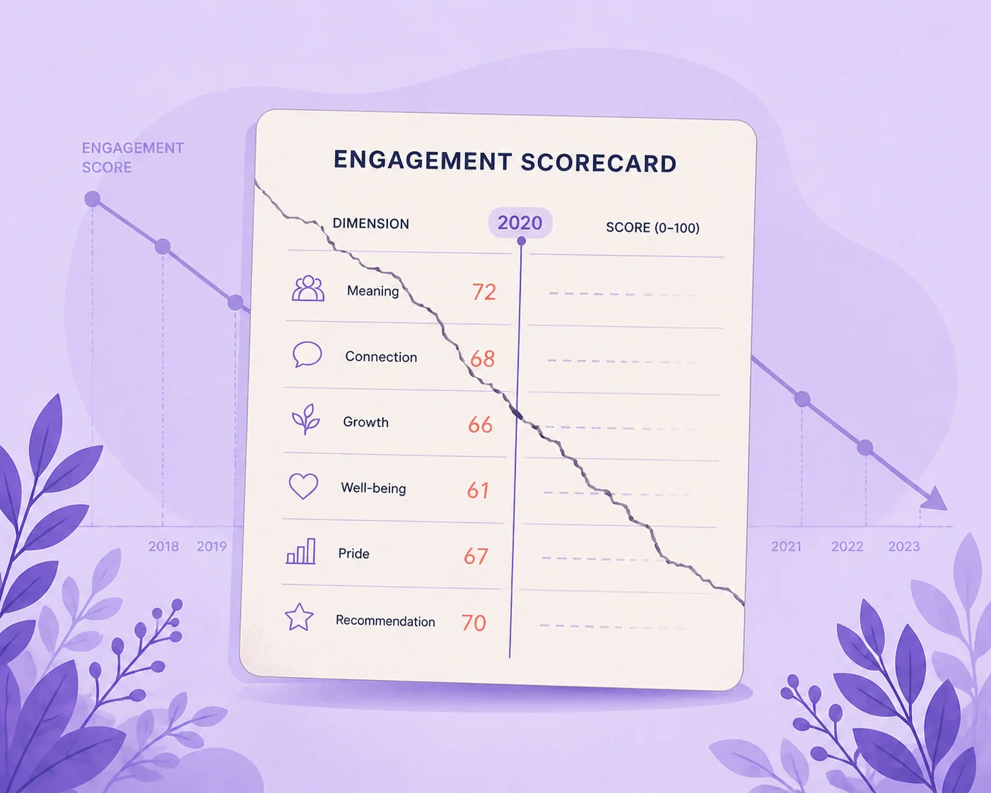 engagement-post-covid section 1