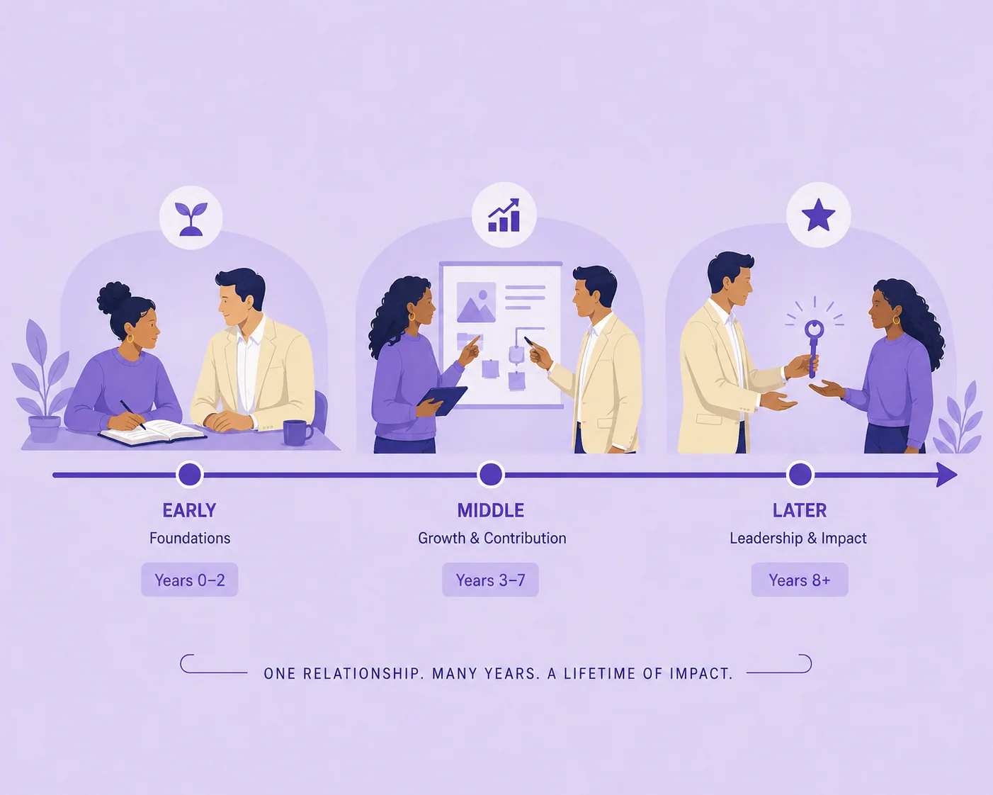 workforce-decade section 2