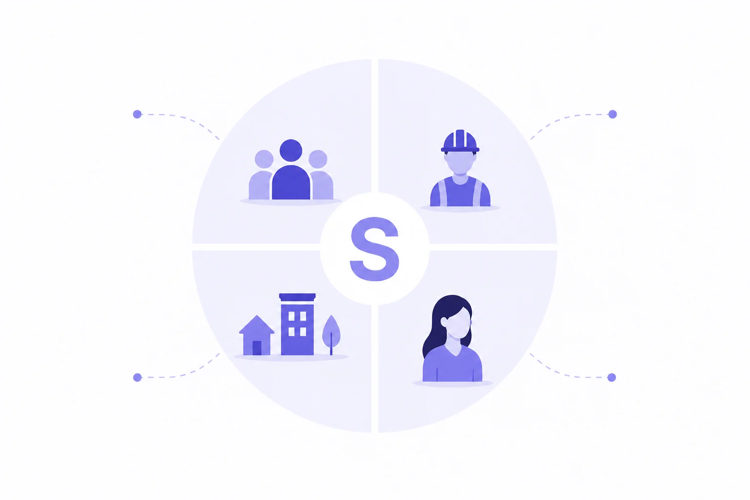 Four stakeholder groups around the S