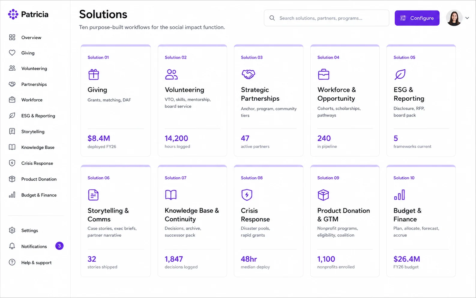 Patricia dashboard preview