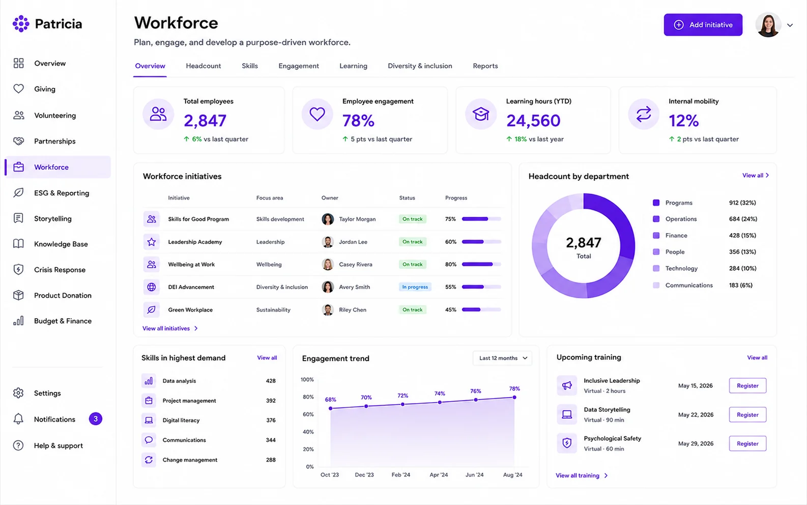 Patricia workforce thumbnail